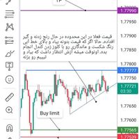 آموزش اصول و مبانی فارکس برای مبتدی ها|خدمات آموزشی|تهران, شهرآرا|دیوار