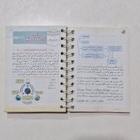 کتاب حفظیات شیمی خیلی سبز|کتاب و مجله آموزشی|تهران, خانی‌آباد نو|دیوار