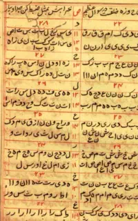 کتاب آموزش فال