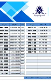 مرکز تخصصی خرید و فروش خطوط VIP ، رند و معمولی