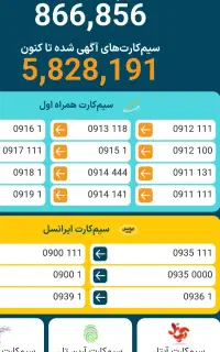 سیم کارت خط رند کرمان