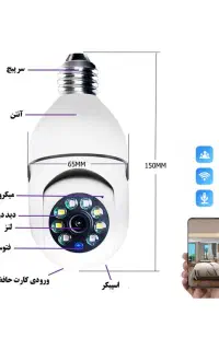 دوربین مدار بسته پانوراما
