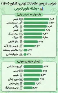 مشاوره انگیزشی و آموزشی کنکور