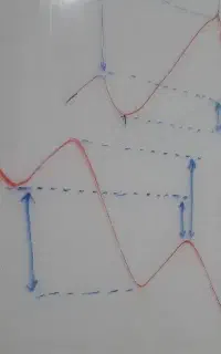 آموزش درآمد ماهانه بالای ۱۰۰ میلیون