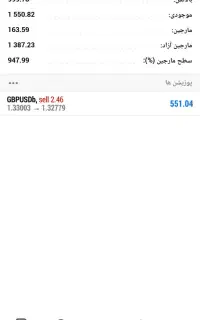 فرصت طلایی سرمایه‌گذاری سود 20درصد