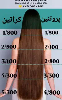 کراتین پروتین بوتاکس پلکس
