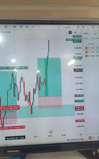 آموزش فارکس (تریدخصوص)