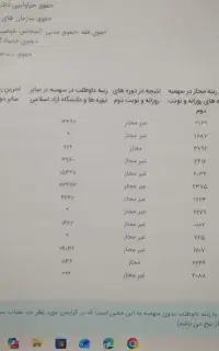 راهنمایی برای انتخاب رشته ارشد