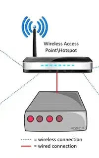 انجام خدمات شبکه، اکتیودایرکتوری و آموزش تخصصی