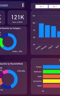 آموزش تخصصی microsoft power bi