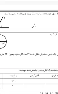 تدریس دروس فیزیک و ریاضی