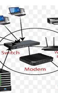 انجام کلیه خدمات شبکه، سرور، سیستم و کامپیوتر