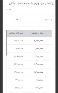 کسب درامد انلاین