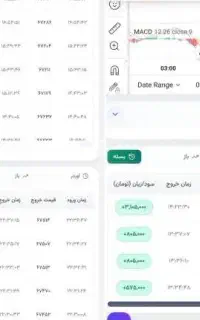 سیگنال فارکس با۳میلیون سرمایه