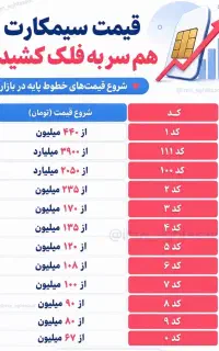 سیم کارت