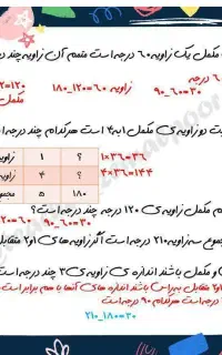 نجات دانش آموزان نهمی از افت فقط با ۳ جلسه