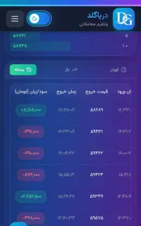 بهترین استراتژی های مظنه و فارکس