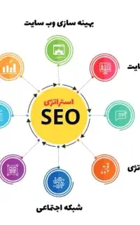 جذب سئو کار و دیجیتال مارکتینگ