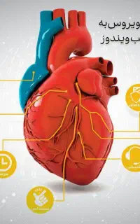 آنتی ویروس ۴۵۰ بخر نصب ویندوز ۸۰۰ رایگان ببر