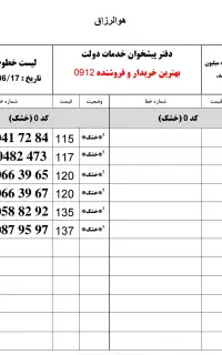 ۹۱۲قیمت اقتصادی