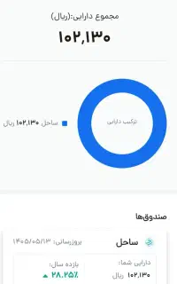 ۵۰ تومن هدیه
