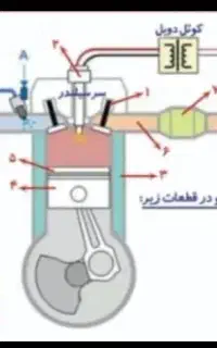 کربن زدایی و جوان سازی موتور خودرو با گاز نانو
