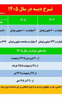 نیازمند سرمایه