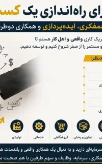 مشارکت راه‌اندازی یک کسب‌وکارباهمفکری ایده پردازی