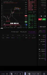 ترید.استراتژی فارکس و‌فرازگلد و‌کریپتو