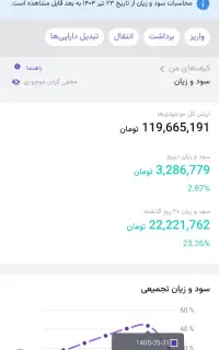 مشاوره سرمایه‌گذاری در بورس، ارزدیجیتال، طلا، نقره