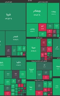 شراکت در خرید دستیار معامله(پیشنهاد سرمایه گذاری)