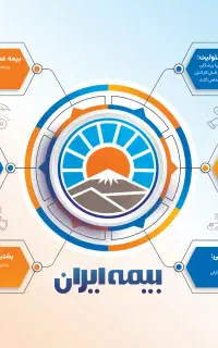 بیمه، ضرورت زندگی امروز