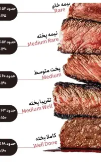 شف. باریستا. پکیج کامل . برای اولین بار