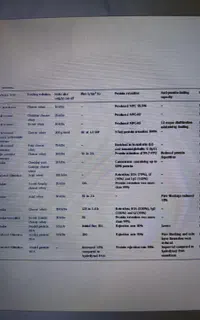 انجام پایان نامه مهندسی و پروپوزال مهندسی