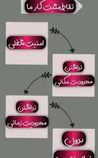 دعوت به همکاری فروش آنلاین(ویژه بانوان)