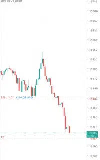 جذب اعضای تیم تخصصی ولوم تریدینگ(ظرفیت محدود)