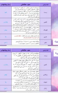 مشاوره کنکور تجربی و ریاضی