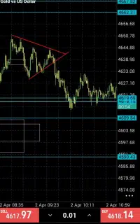 بروکر معتبر فارکس با نت ملی و کپی ترید