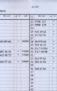 پیشخوان دولت.. فروش انواع خطوط 912 اقساط بلند مدت