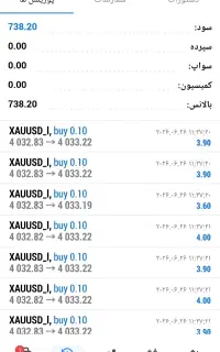 هم فکر برای بازار فارکس