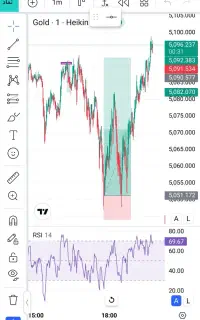 آموزش سود دلار فارکس بصورت تضمینی