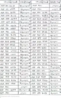 فروش سیمکارت دائمی
