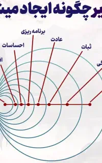 یکنفر خانم مسلط به سیستم