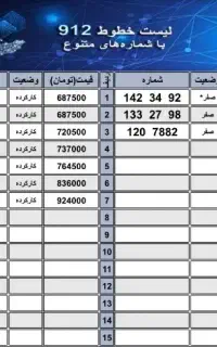 سیم کارت 0912 نقد و اقساط