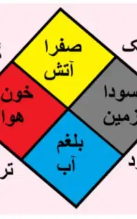 انجام حجامت در منزل  ویژه آقایان(تایباد)