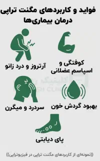 دواطلبانه و تحقیقاتی