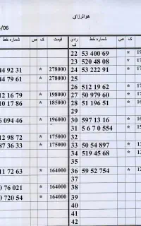 0912.5.6.7.0554 ترتیبی از اول اقساط ده ماهه