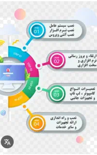 تعمیرات و خدمات کامپیوتری سیار