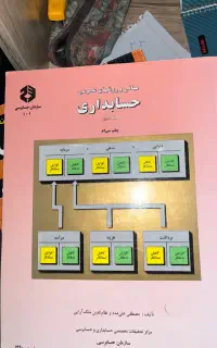 کتاب تست