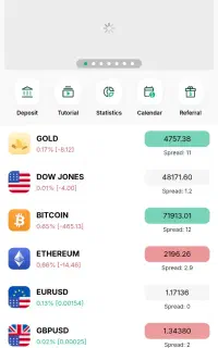 بروکر و صرافی فارکس